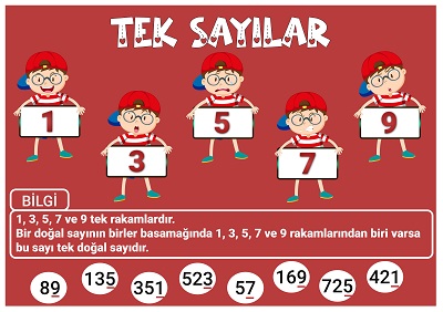 3. Sınıf Matematik - Tek ve Çift Sayılar Posteri