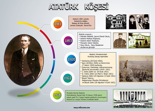 Model 1 - Atatürk Köşesi Posteri - 70x50