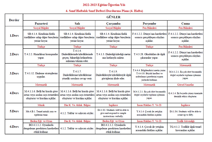 2022-2023 Yılı 4. Sınıf 4. Hafta Sınıf Defteri Doldurma Planı