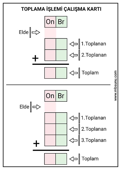 2. Sınıf Matematik - Toplama İşlemi Yaz Sil Çalışma Kartı