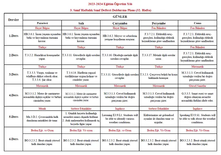 2023-2024 Yılı 3. Sınıf 32. Hafta Sınıf Defteri Doldurma Planı