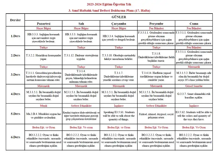 2023-2024 Yılı 3. Sınıf 17. Hafta Sınıf Defteri Doldurma Planı