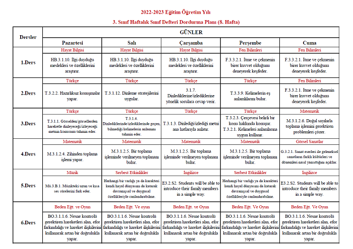 2022-2023 Yılı 3. Sınıf 8. Hafta Sınıf Defteri Doldurma Planı