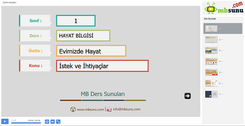 1.Sınıf Hayat Bilgisi İstek ve İhtiyaçlar Sunusu