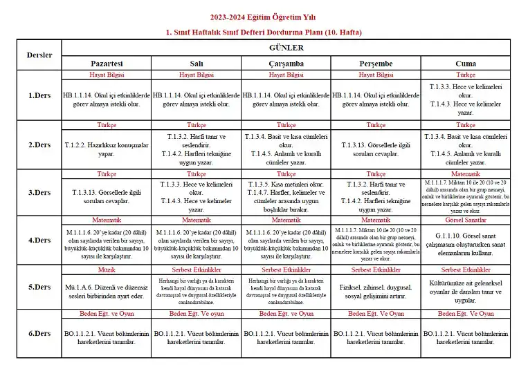 2023-2024 Yılı 1. Sınıf 10. Hafta Sınıf Defteri Doldurma Planı