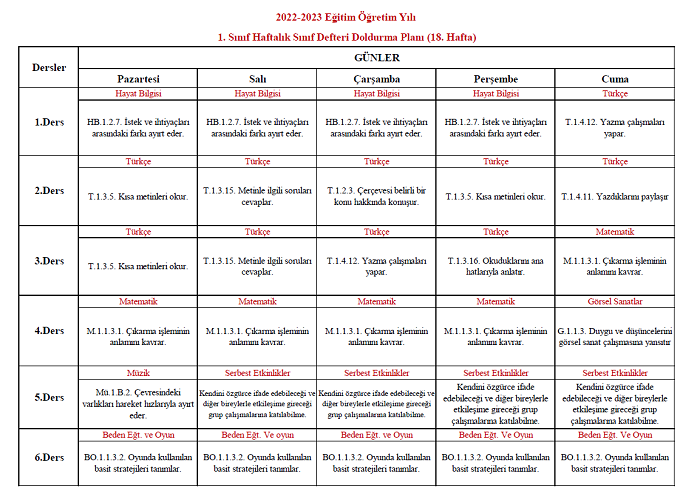 2022-2023 Yılı 1. Sınıf 18. Hafta Sınıf Defteri Doldurma Planı