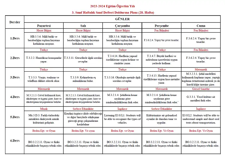 2023-2024 Yılı 3. Sınıf 28. Hafta Sınıf Defteri Doldurma Planı