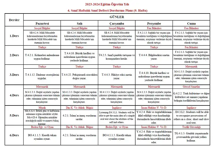 2023-2024 Yılı 4. Sınıf 9. Hafta Sınıf Defteri Doldurma Planı
