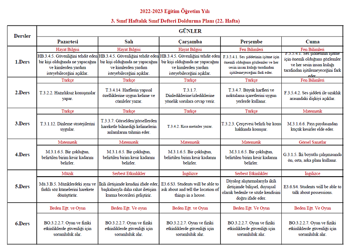 2022-2023 Yılı 3. Sınıf 22. Hafta Sınıf Defteri Doldurma Planı