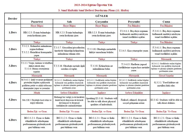 2023-2024 Yılı 3. Sınıf 11. Hafta Sınıf Defteri Doldurma Planı
