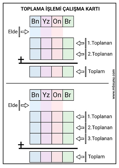 4. Sınıf Matematik - Toplama İşlemi Yaz Sil Çalışma Kartı