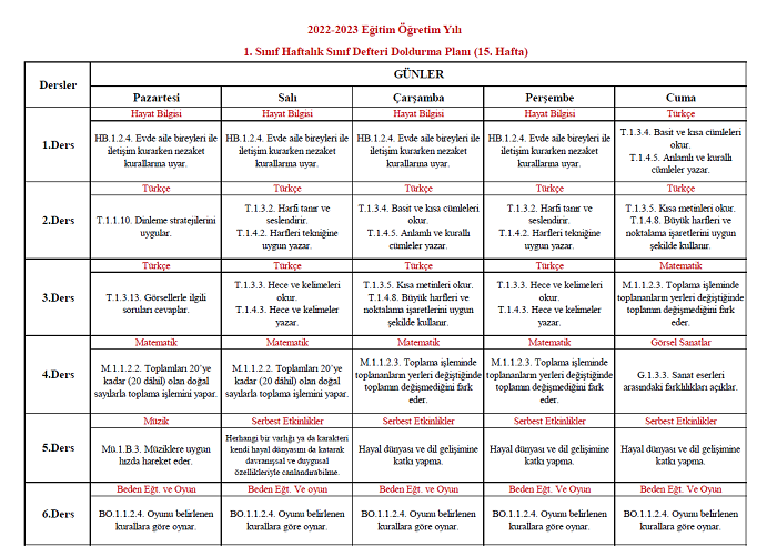 2022-2023 Yılı 1. Sınıf 15. Hafta Sınıf Defteri Doldurma Planı