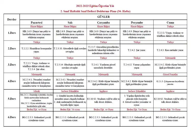 2022-2023 Yılı 2. Sınıf 36. Hafta Sınıf Defteri Doldurma Planı