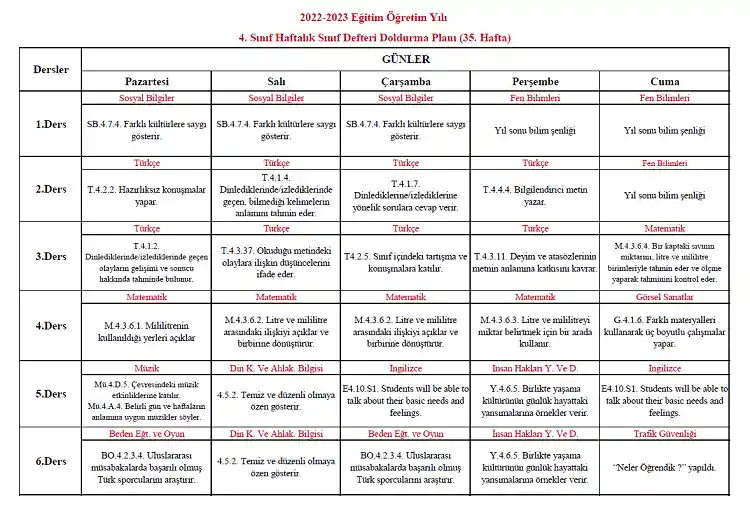 2022-2023 Yılı 4. Sınıf 35. Hafta Sınıf Defteri Doldurma Planı