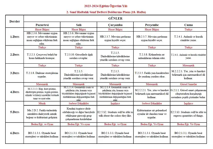 2023-2024 Yılı 2. Sınıf 18. Hafta Sınıf Defteri Doldurma Planı