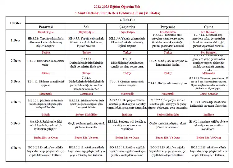 2022-2023 Yılı 3. Sınıf 31. Hafta Sınıf Defteri Doldurma Planı