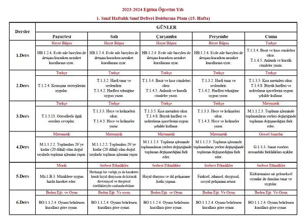 2023-2024 Yılı 1. Sınıf 15. Hafta Sınıf Defteri Doldurma Planı