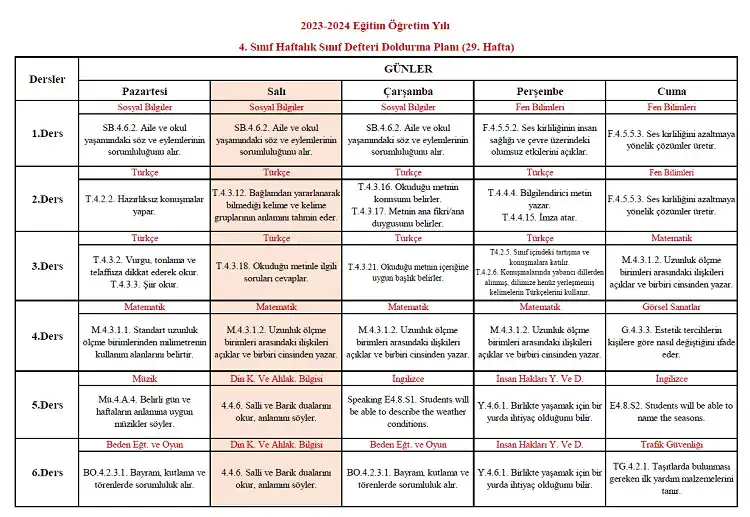 2023-2024 Yılı 4. Sınıf 29. Hafta Sınıf Defteri Doldurma Planı