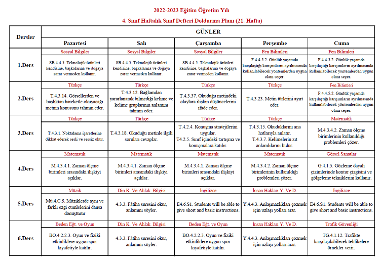 2022-2023 Yılı 4. Sınıf 21. Hafta Sınıf Defteri Doldurma Planı