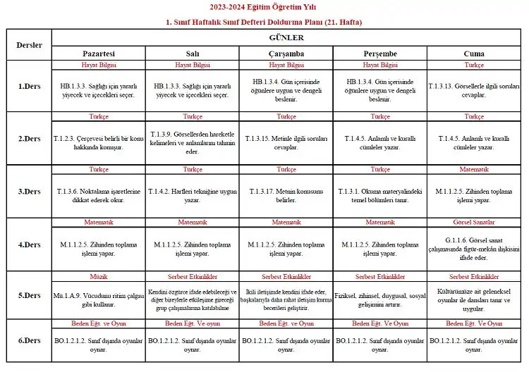 2023-2024 Yılı 1. Sınıf 21. Hafta Sınıf Defteri Doldurma Planı