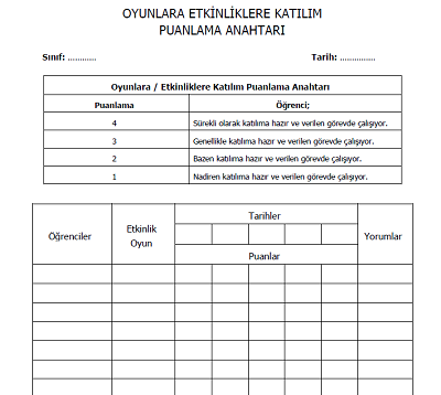 4.Sınıf Beden Eğitimi ve Oyun - Oyunlara Etkinliklere Katılım - Puanlama Anahtarı