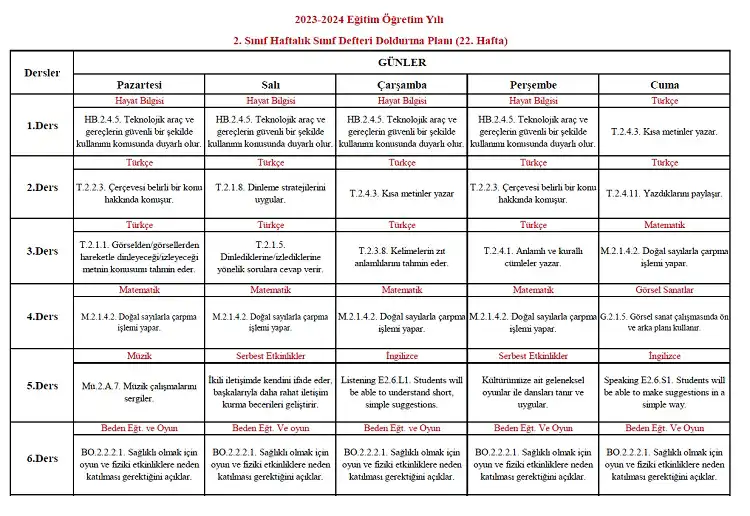 2023-2024 Yılı 2. Sınıf 22. Hafta Sınıf Defteri Doldurma Planı