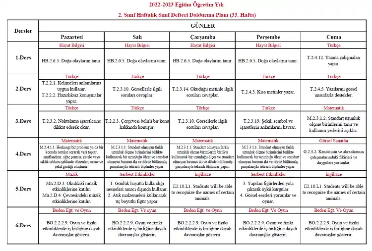 2022-2023 Yılı 2. Sınıf 33. Hafta Sınıf Defteri Doldurma Planı