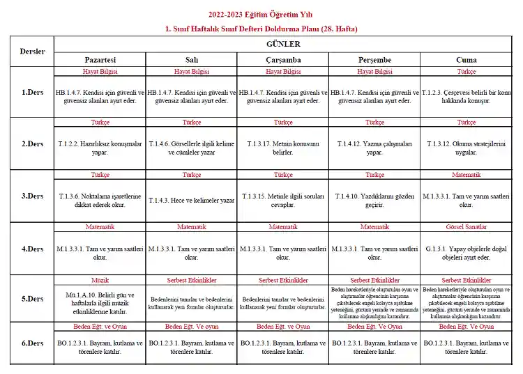 2022-2023 Yılı 1. Sınıf 28. Hafta Sınıf Defteri Doldurma Planı