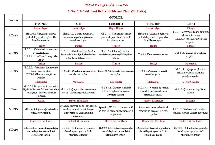 2023-2024 Yılı 2. Sınıf 20. Hafta Sınıf Defteri Doldurma Planı