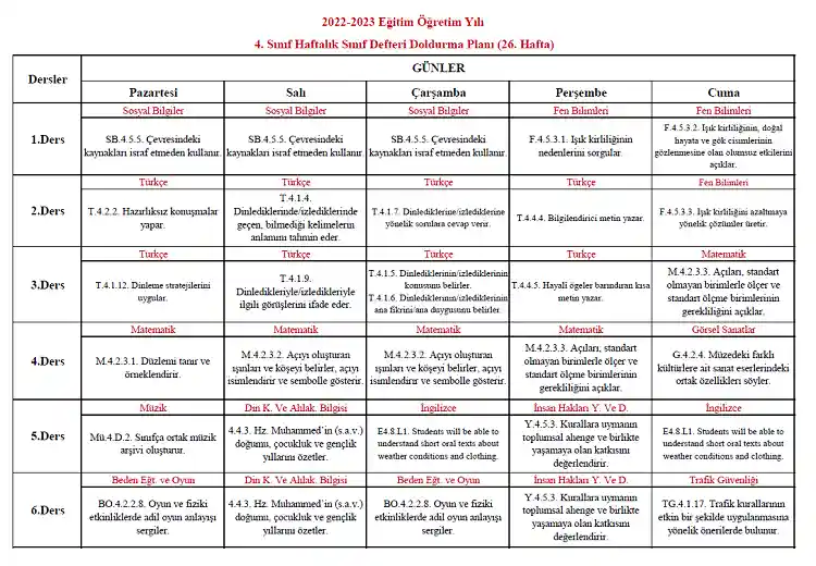 2022-2023 Yılı 4. Sınıf 26. Hafta Sınıf Defteri Doldurma Planı