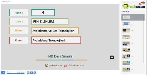 4.Sınıf Fen Bilimleri Aydınlatma Teknolojileri Sunusu