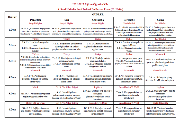 2022-2023 Yılı 4. Sınıf 20. Hafta Sınıf Defteri Doldurma Planı