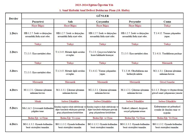2023-2024 Yılı 1. Sınıf 18. Hafta Sınıf Defteri Doldurma Planı
