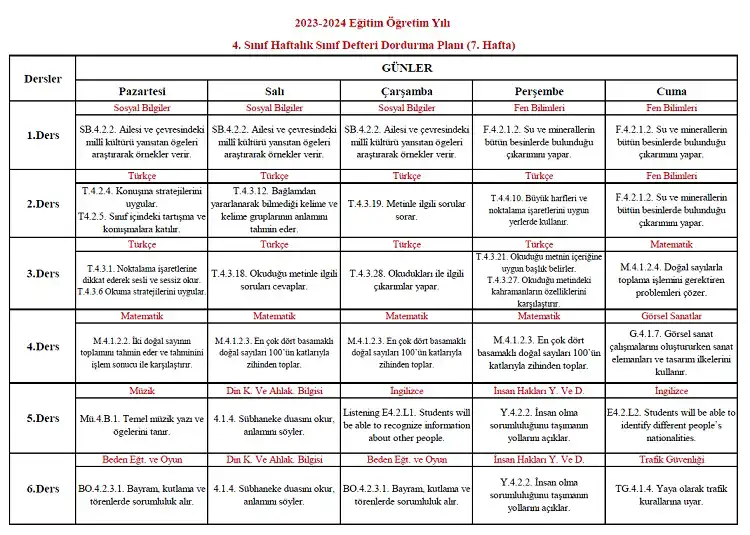 2023-2024 Yılı 4. Sınıf 7. Hafta Sınıf Defteri Doldurma Planı