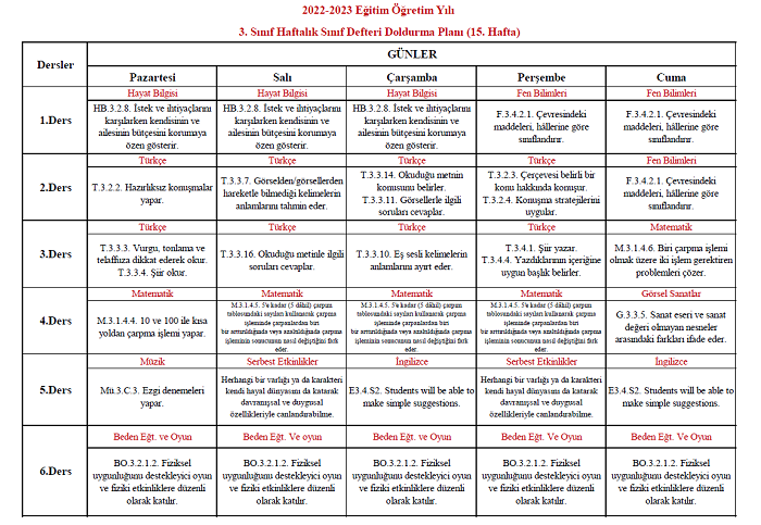 2022-2023 Yılı 3. Sınıf 15. Hafta Sınıf Defteri Doldurma Planı