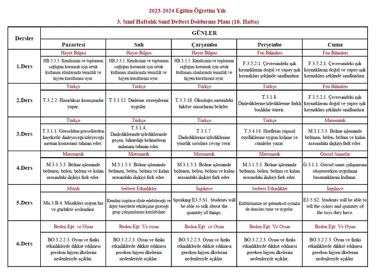 2023-2024 Yılı 3. Sınıf 18. Hafta Sınıf Defteri Doldurma Planı