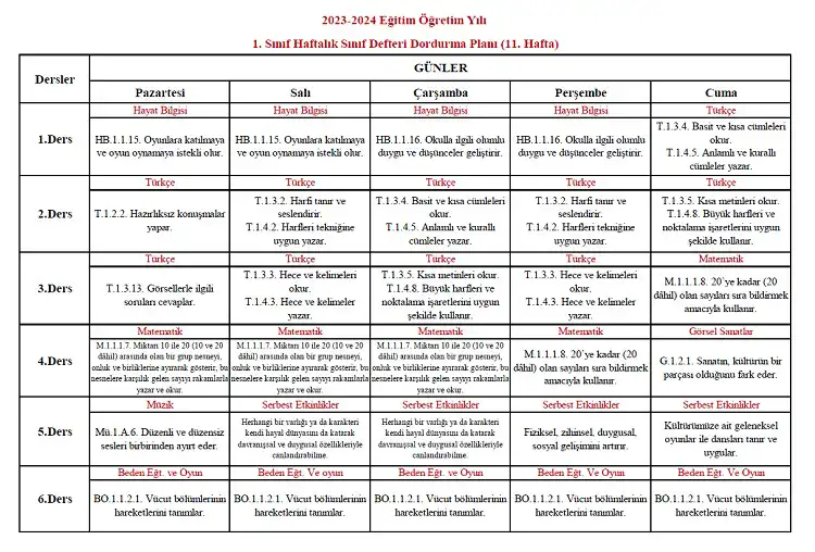2023-2024 Yılı 1. Sınıf 11. Hafta Sınıf Defteri Doldurma Planı
