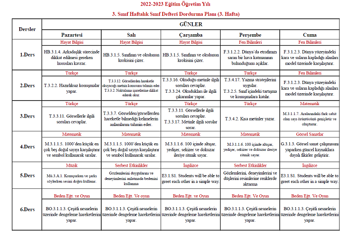 2022-2023 Yılı 3. Sınıf 3. Hafta Sınıf Defteri Doldurma Planı