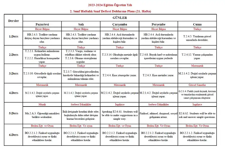 2023-2024 Yılı 2. Sınıf 21. Hafta Sınıf Defteri Doldurma Planı