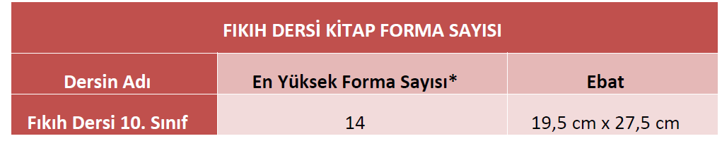 Fıkıh Ders kitabı/eğitim materyali ölçüleri