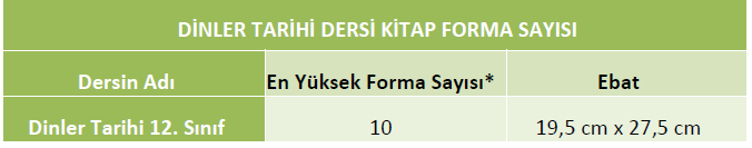 Dinler Tarihi Ders kitabı/eğitim materyali ölçüleri