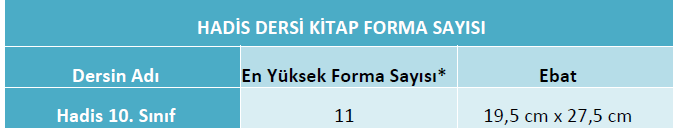 Hadis Ders kitabı/eğitim materyali ölçüleri