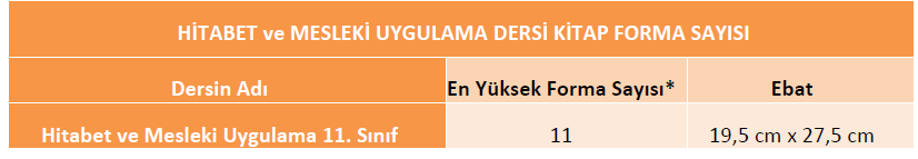 Hitabet ve Mesleki Uygulama Ders kitabı/eğitim materyali ölçüleri