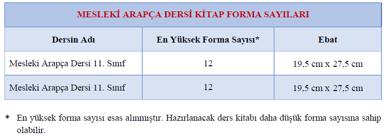 Mesleki Arapça Ders kitabı/eğitim materyali ölçüleri