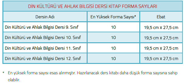 Lise Din Kültürü ve Ahlak Bilgisi Ders kitabı/eğitim materyali ölçüleri