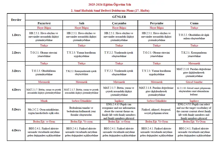 2025-2026 Yılı İlkokul 2. Sınıf 27. Hafta Sınıf Defteri Doldurma Planı