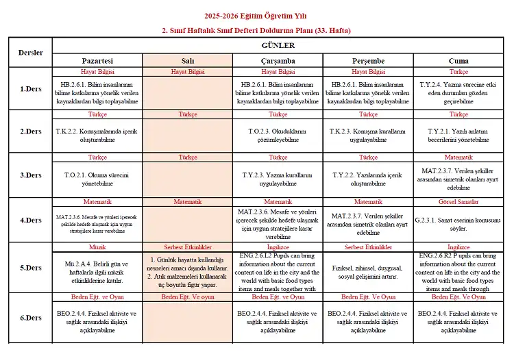 2025-2026 Yılı İlkokul 2. Sınıf 33. Hafta Sınıf Defteri Doldurma Planı