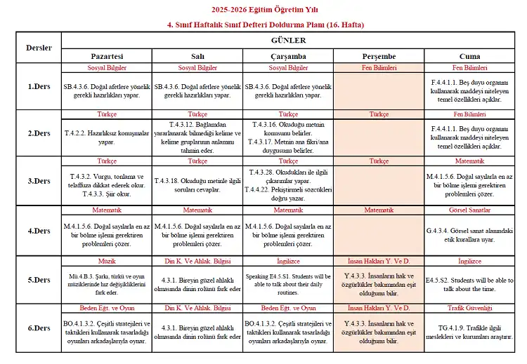2025-2026 Yılı İlkokul 4. Sınıf 16. Hafta Sınıf Defteri Doldurma Planı