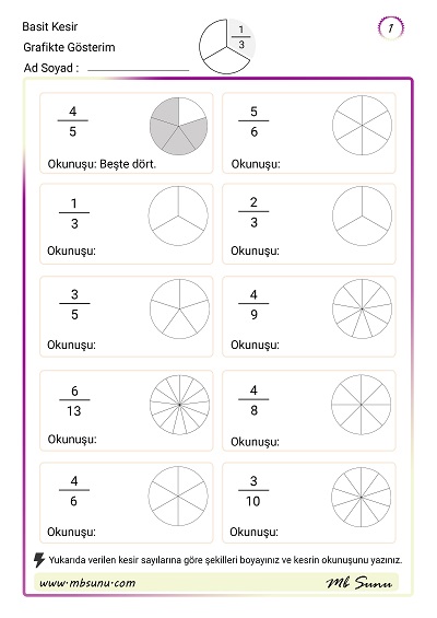 4. Sınıf Matematik - Grafikte Basit Kesir Gösterimi Etkinliği