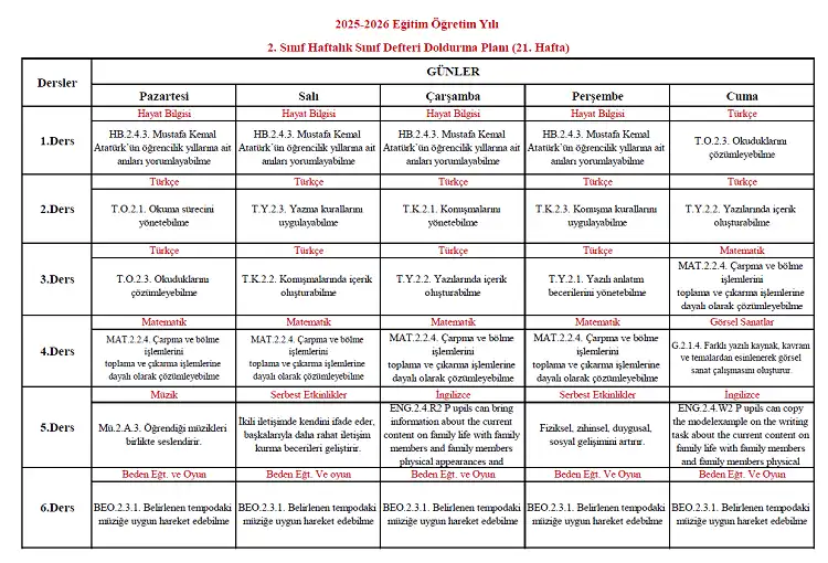 2025-2026 Yılı İlkokul 2. Sınıf 21. Hafta Sınıf Defteri Doldurma Planı